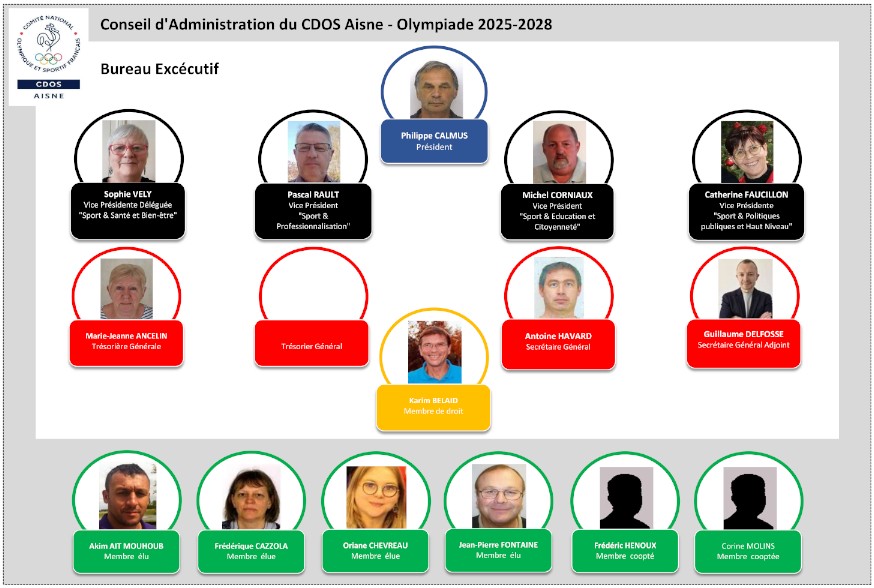 Les élus du CDOS Aisne - Olympiade 2025-2028
