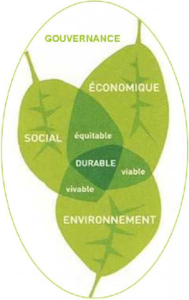 Developpement Durable
