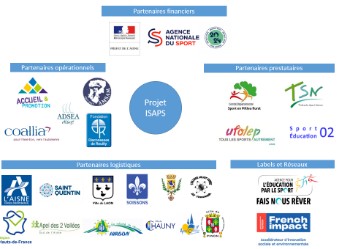 Projet ISAPS